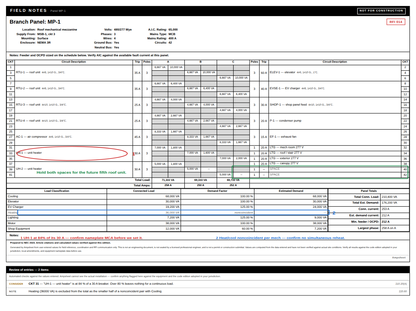 The MP-1 panel schedule marked up as RFI 014, with a circled circuit, a boxed classification row, two spare spaces held, and a numbered legend