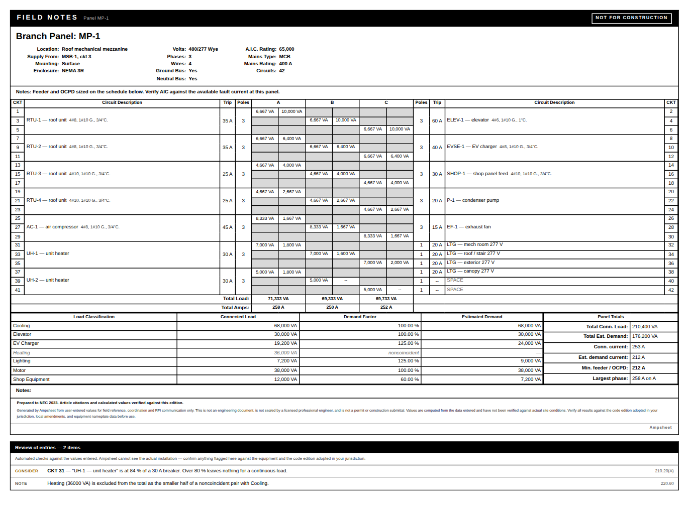 An exported 42-circuit 480Y/277 mechanical panel schedule with seven load classifications, demand factors and a design review